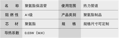 威海聚氨酯发泡保温管批发产品参数