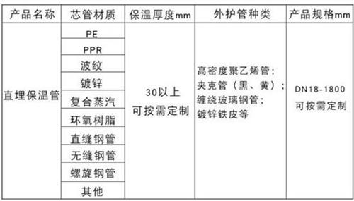 威海聚氨酯直埋保温管产品材质